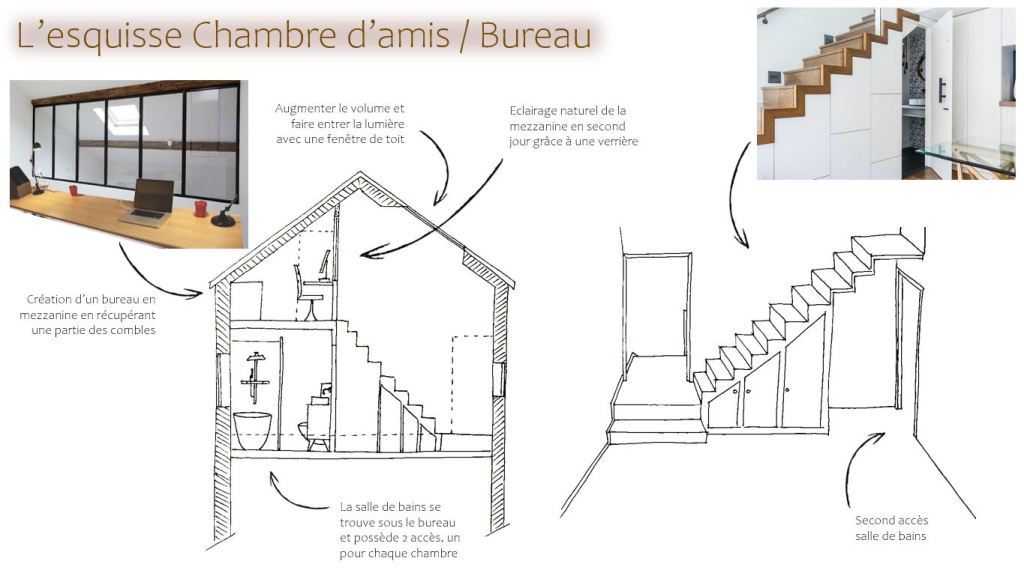 esquisse croquis à la main vu de face avec annotations de la chambre d'amis bureau du projet 4 saisons