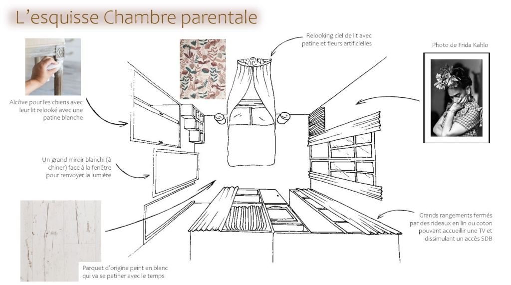 esquisse croquis à la main vu de dessus avec annotations de la chambre parentale du projet 4 saisons