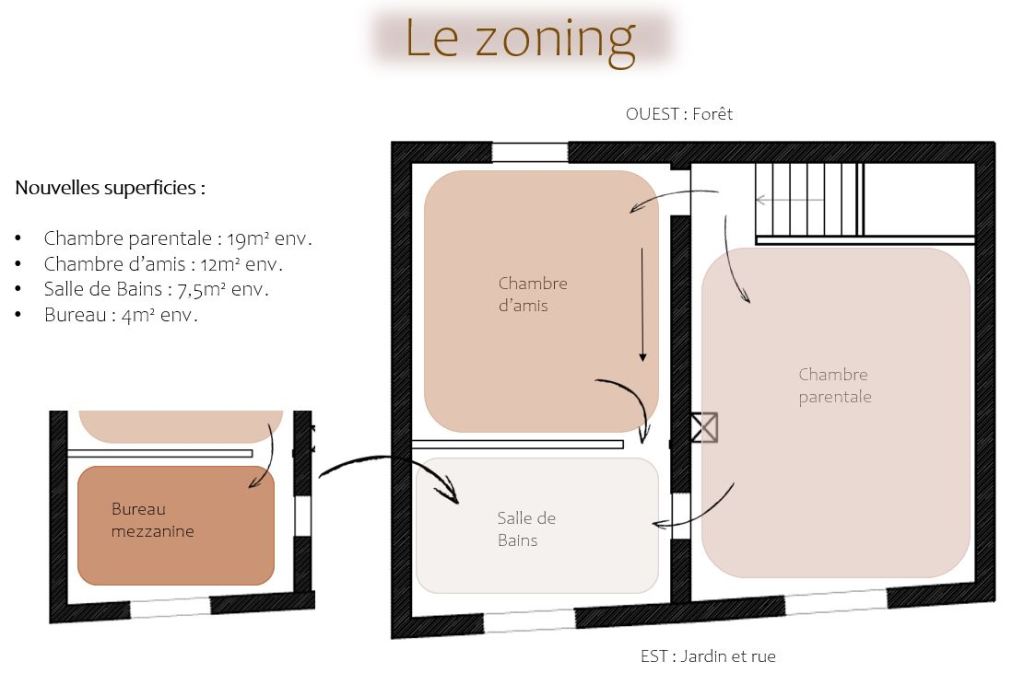 plan zoning de l'étage du projet 4 saisons avec chambre parentale, chambre d'amis, bureau et salle de bain